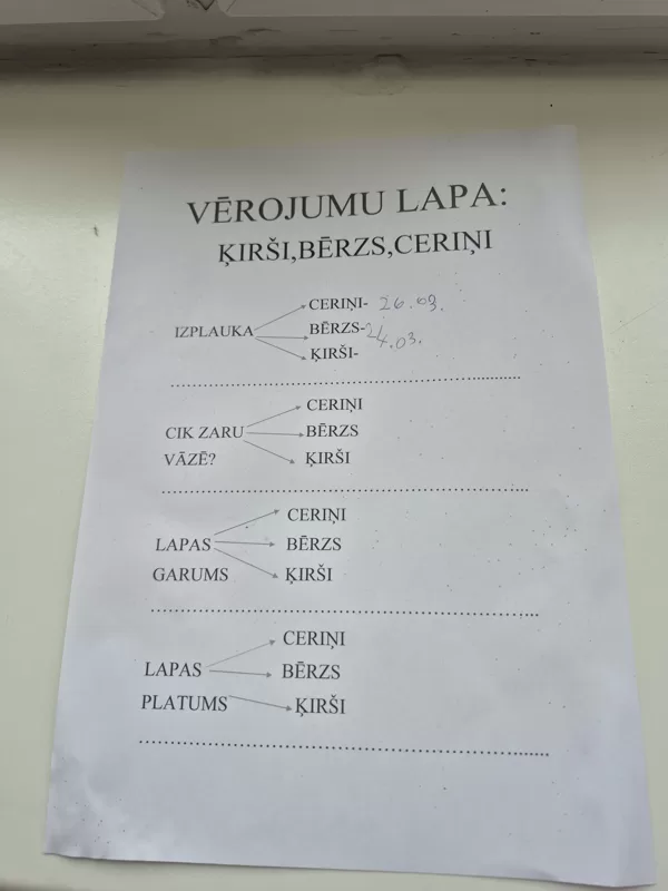 Pirmais pavasara mēnesis ,,Bitītēs”.